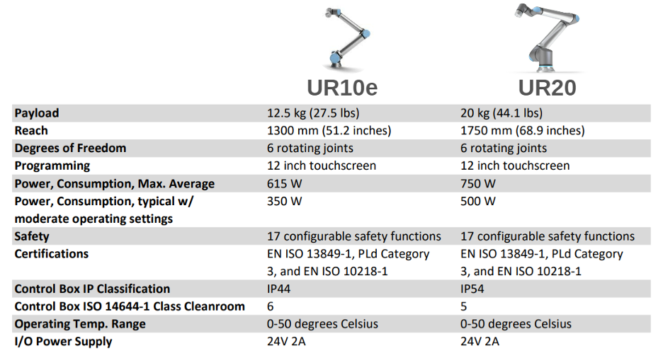 ur10e chart
